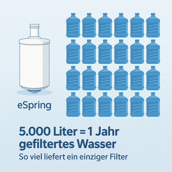 Wasserfilter-und-5-000-Liter-Vorrat